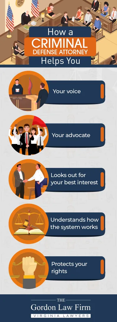 Why Choose Criminal Defense Attorneys Carlos Wall & Alex Gordon